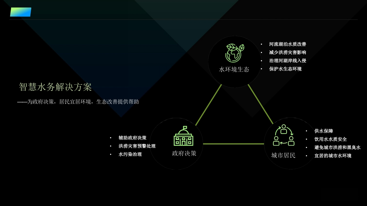 优-数字孪生智慧水务解决方案[26页PPT]